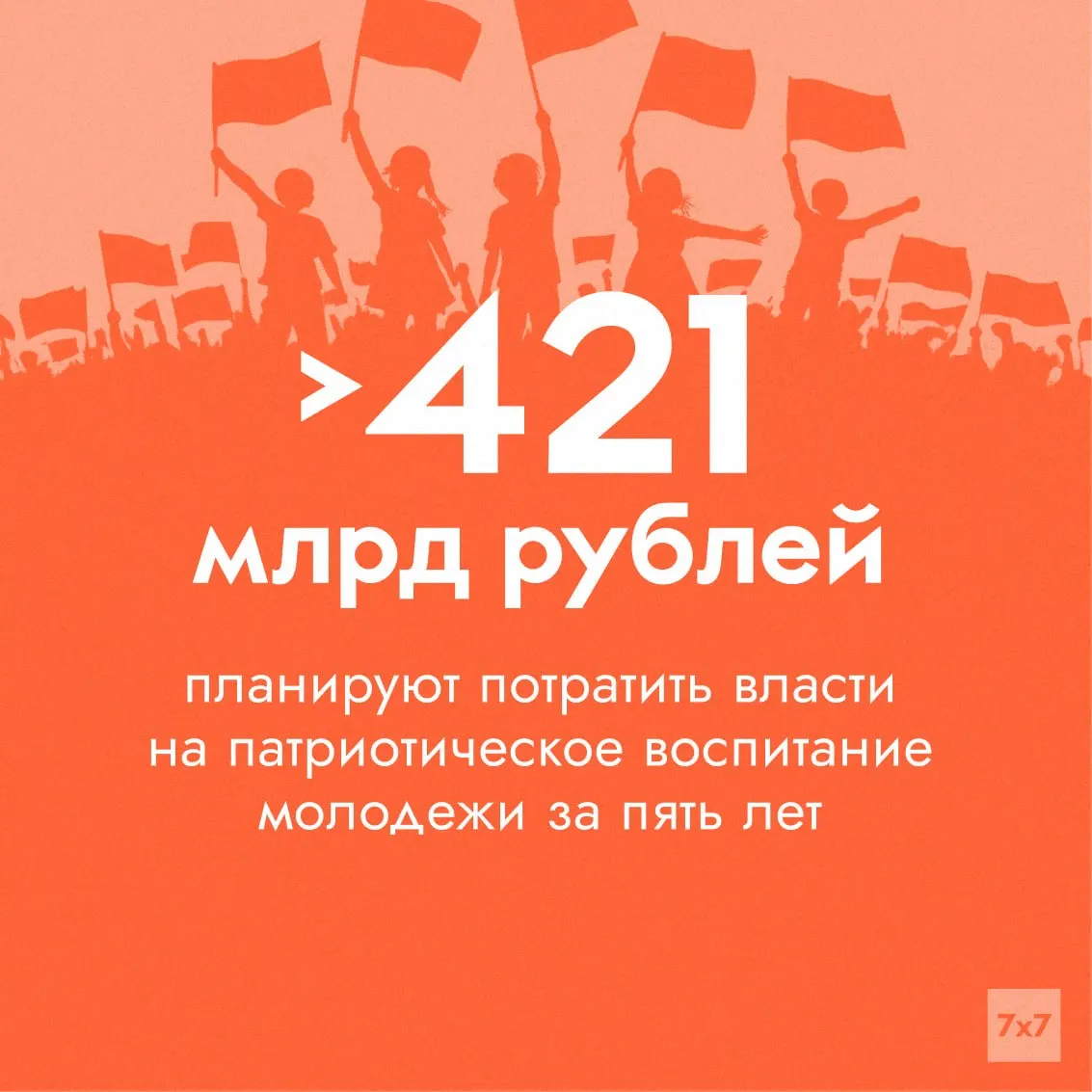 Нацпроект «Молодёжь и дети»: финансирование федерального проекта «Мы вместе» на 2025–2030 годы оказалось почти в 20 раз больше, чем в предыдущем четырехлетнем периоде; эксперты сомневаются в достоверности официальных показателей эффективности.
