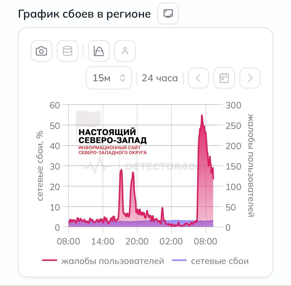 Власти распространили режим опасности беспилотных летательных аппаратов на всю Ленинградскую область. Аэропорт Пулково приостановил работу воздушного пространства, начались задержки рейсов. В Петербурге и области фиксируются перебои мобильного интернета и сбоИ в работе онлайн-сервисов.
