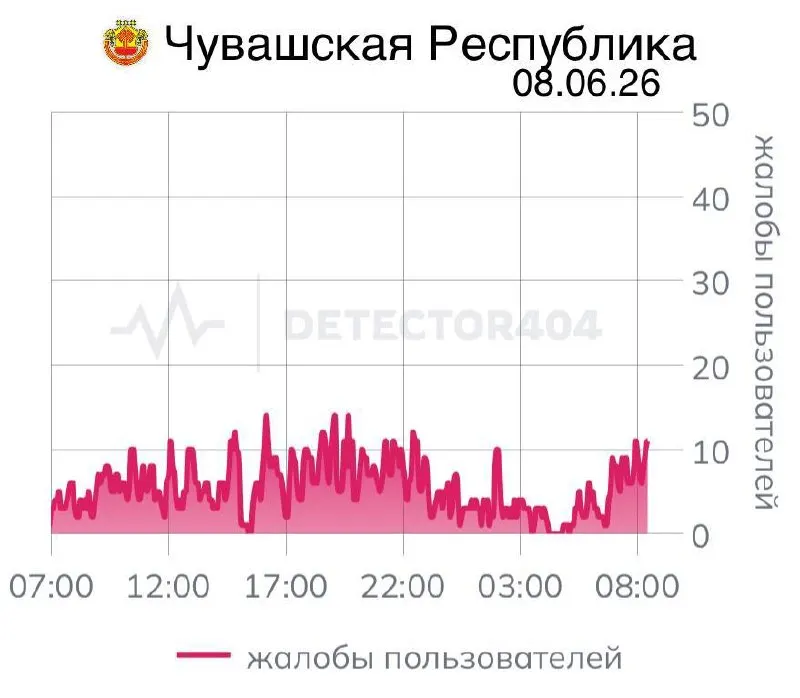 Перебои со связью длятся уже седьмой день. Ранее длительные отключения мобильного интернета фиксировались в ряде регионов — власти объясняли их соображениями безопасности, но остаётся много вопросов о последствиях для жителей.