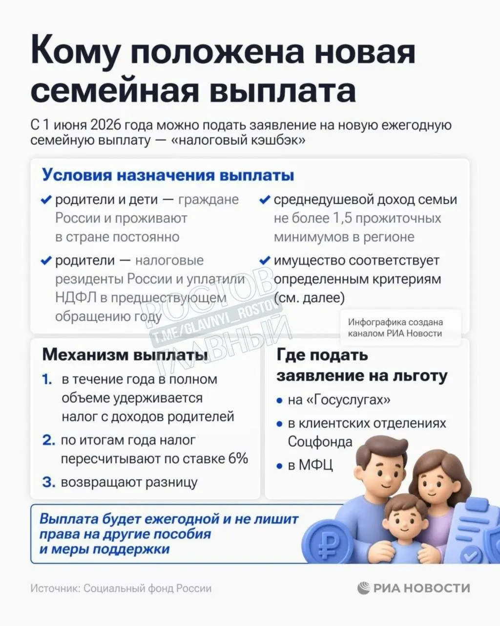 Выплата предназначена семьям с среднедушевым доходом ниже 1,5 прожиточного минимума в регионе. Социальный фонд уже принимает заявления.