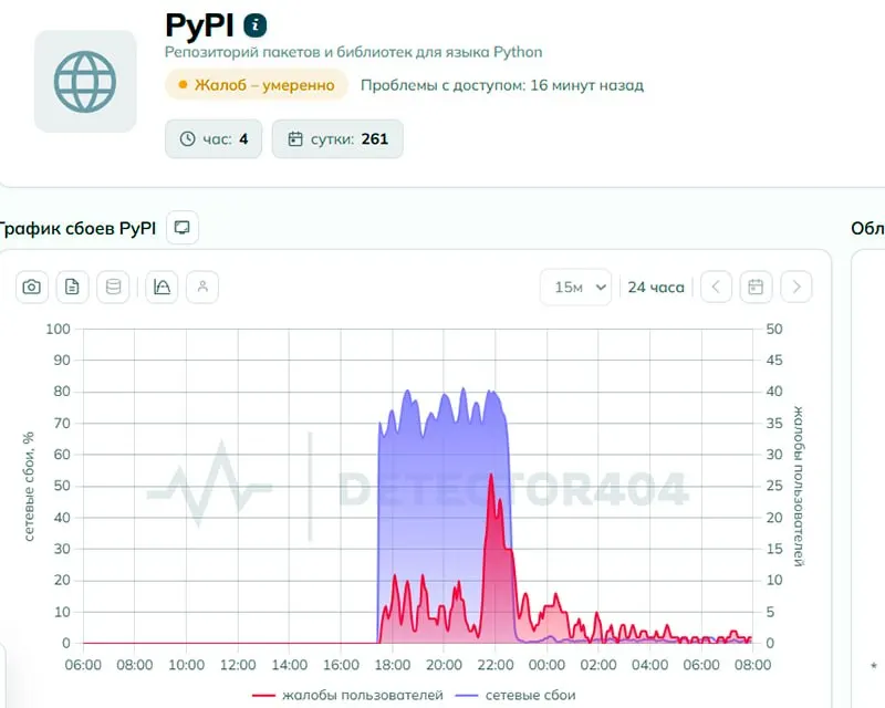 Пользователи сообщили о проблемах с доступом к Python Package Index (PyPI). Власти утверждают, что ограничений нет, а к утру число жалоб уменьшилось.