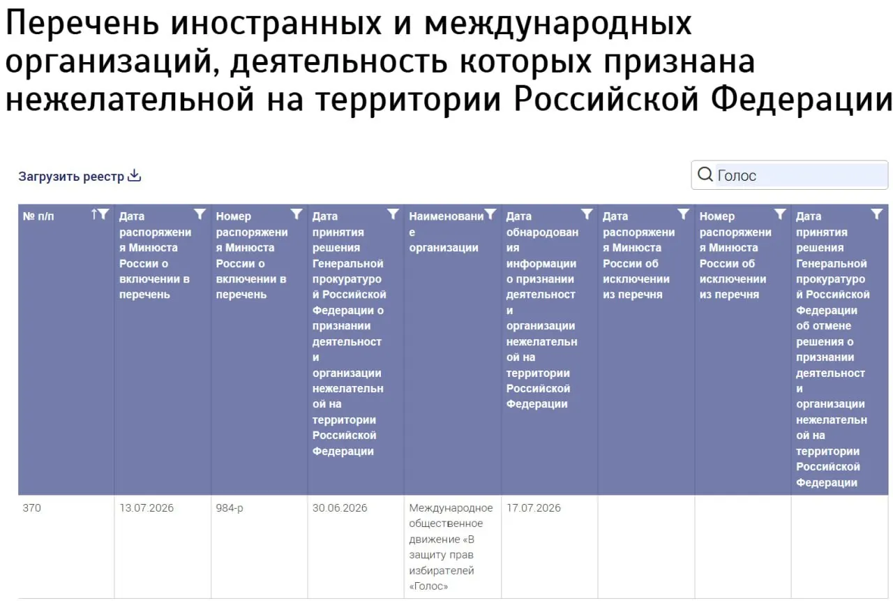 Ведомство добавило структуру в список нежелательных, не указав страну регистрации; бывшие участники российского «Голоса» заявляют, что к новой организации отношения не имеют.