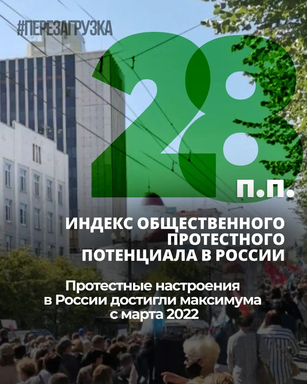За семь месяцев общественное напряжение в стране растёт: индекс протестных настроений поднялся до наивысшего уровня за четыре года, личная готовность к участию в акциях остаётся на уровне 25%.