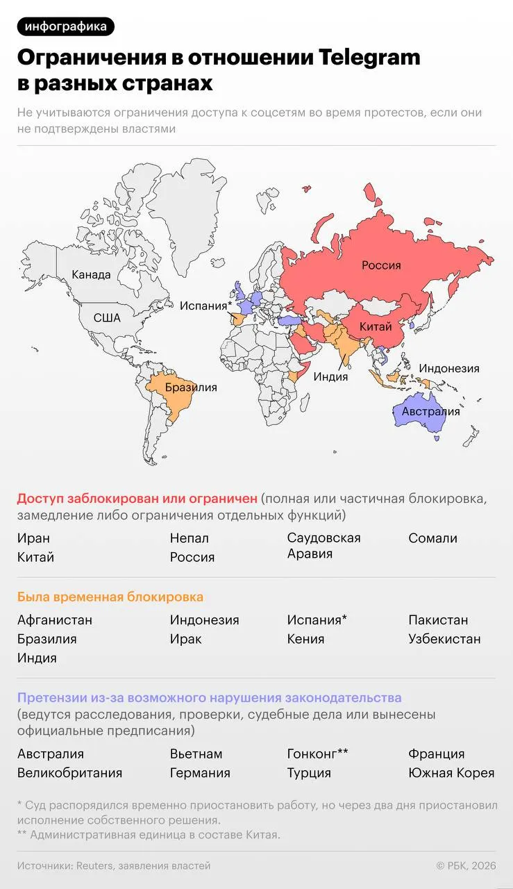 Следователи утверждают, что мессенджер не удалял каналы и боты, якобы используемые спецслужбами и экстремистскими организациями; более 20 стран ранее вводили ограничения или выдвигали претензии к работе сервиса.