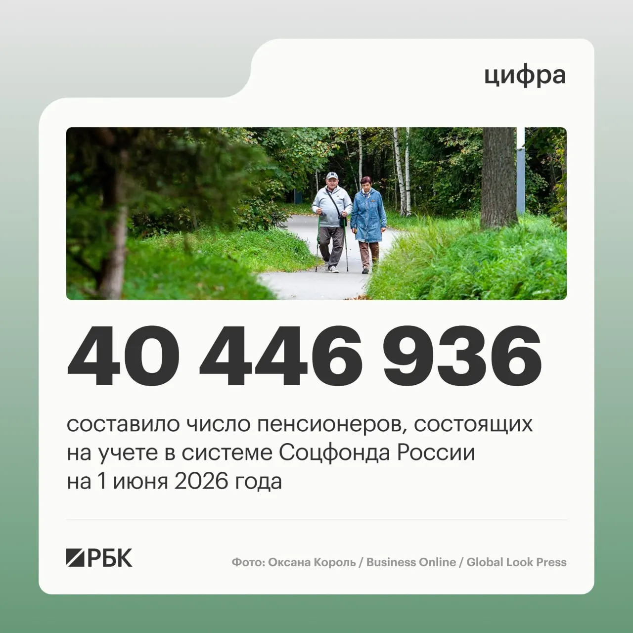 По данным Соцфонда, к 1 июня 2025 года число пенсионеров в стране снизилось; часть пенсионеров продолжает трудиться, а средняя пенсия выросла.