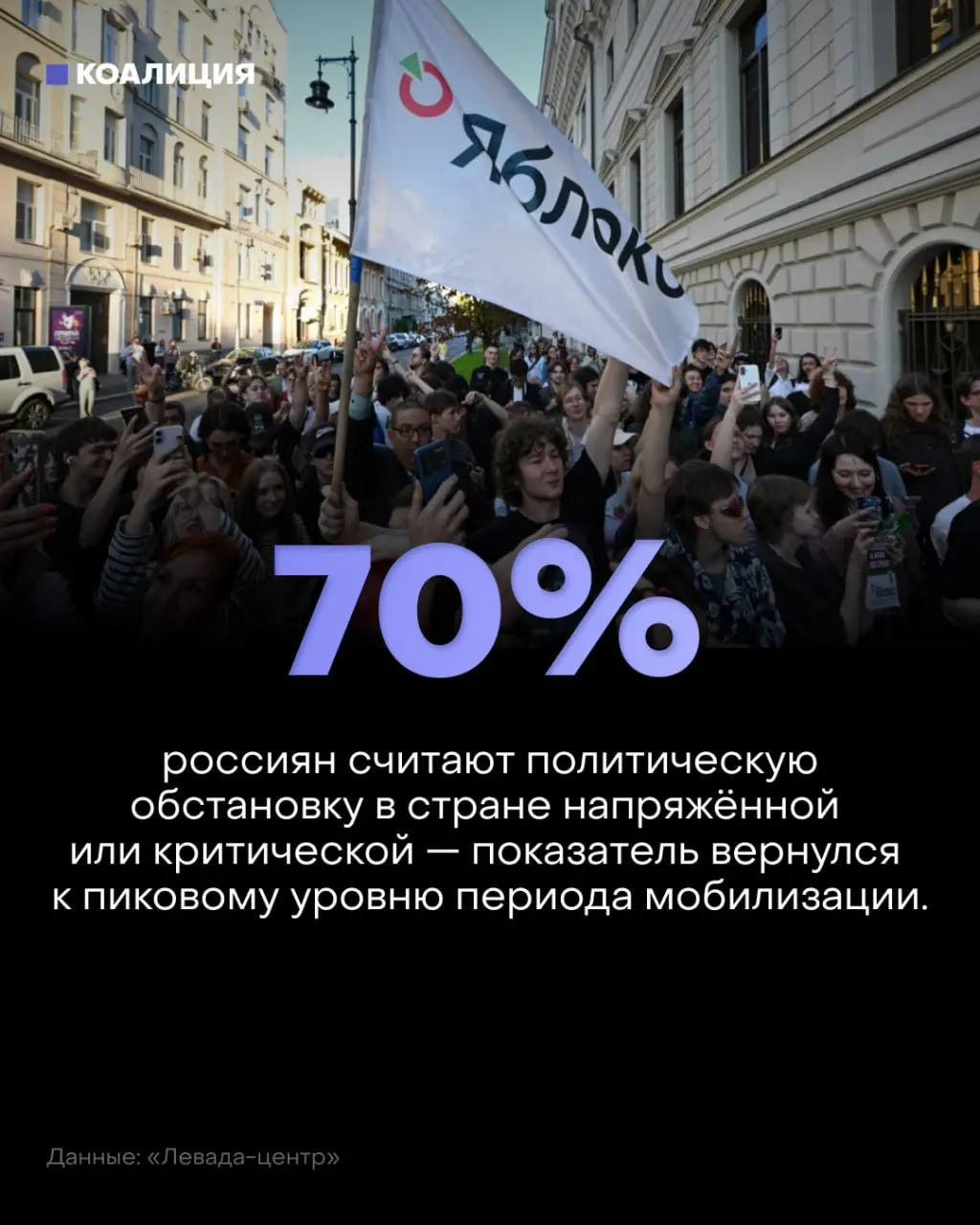 По данным опроса Левада-центра, граждане называют обстановку в стране напряжённой и тревожной. Основные причины — война, атаки дронов и экономические проблемы; позитив на данный момент отмечают лишь немногие.
