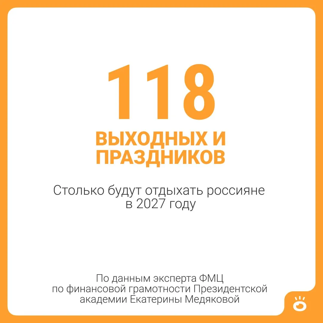 В 2027 году россиян ожидают 118 выходных и праздничных дней; прибавив стандартный отпуск в 28 дней, общий период отдыха составит около пяти месяцев.