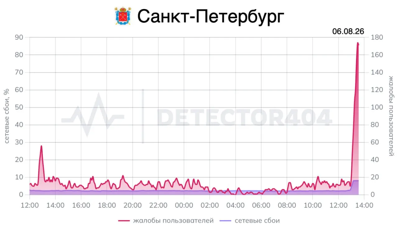 Пользователи делятся опытом доступа к мобильному интернету: что работает, а что нет.
