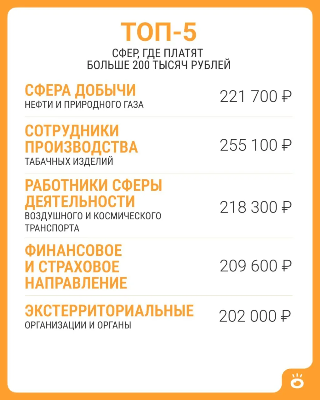 По данным официальной статистики, свыше 200 тысяч рублей достигают лишь пять сфер. В июне 2026 года средняя зарплата по России составила 114 743 рубля.