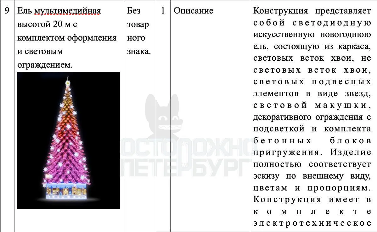На три закупки выделено более 76 млн рублей; работы начнутся в декабре.
