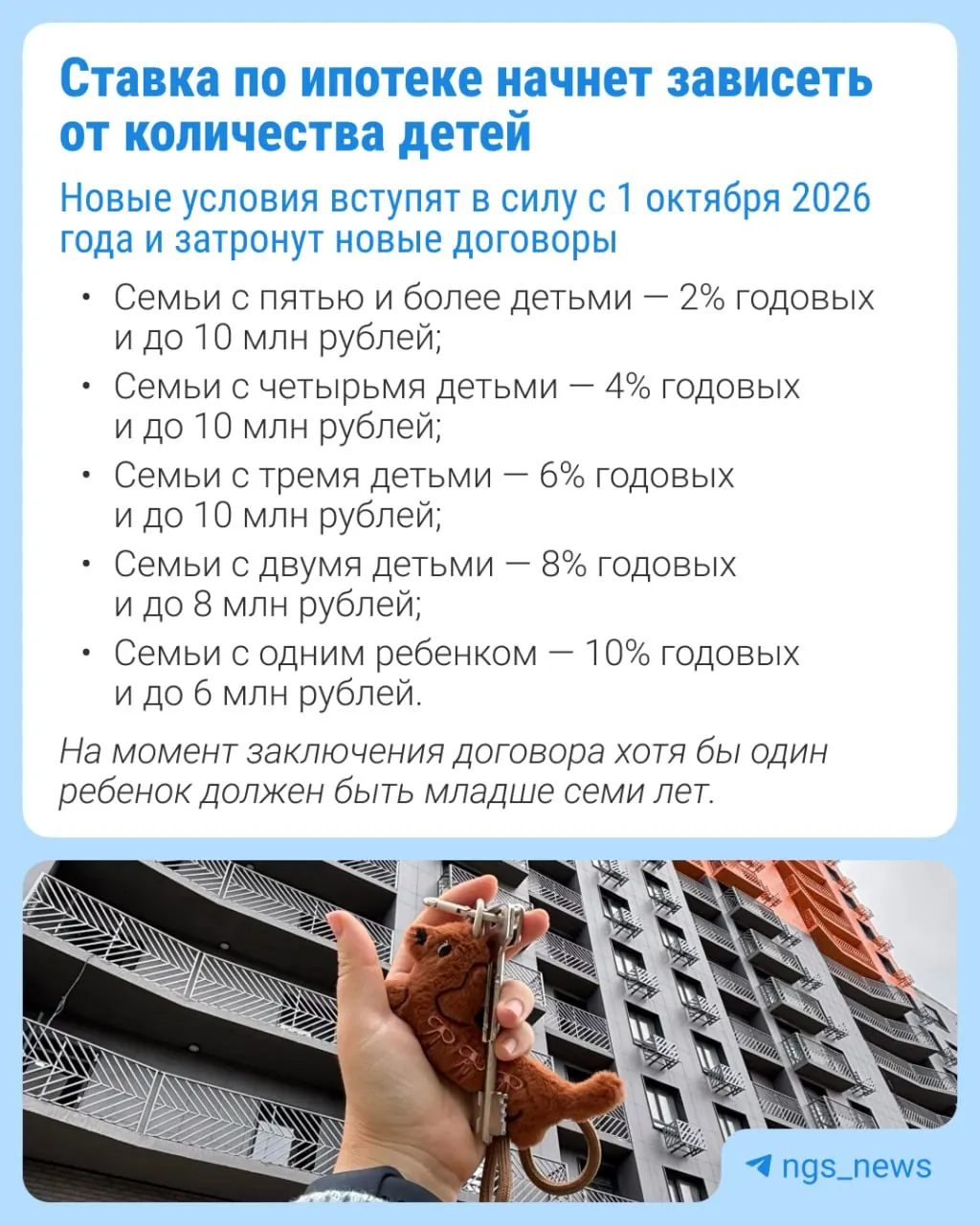 С 1 октября ставки по семейной ипотеке повысятся в Москве, Санкт-Петербурге и соседних областях на 2%. Подробнее об условиях и региональном охвате.