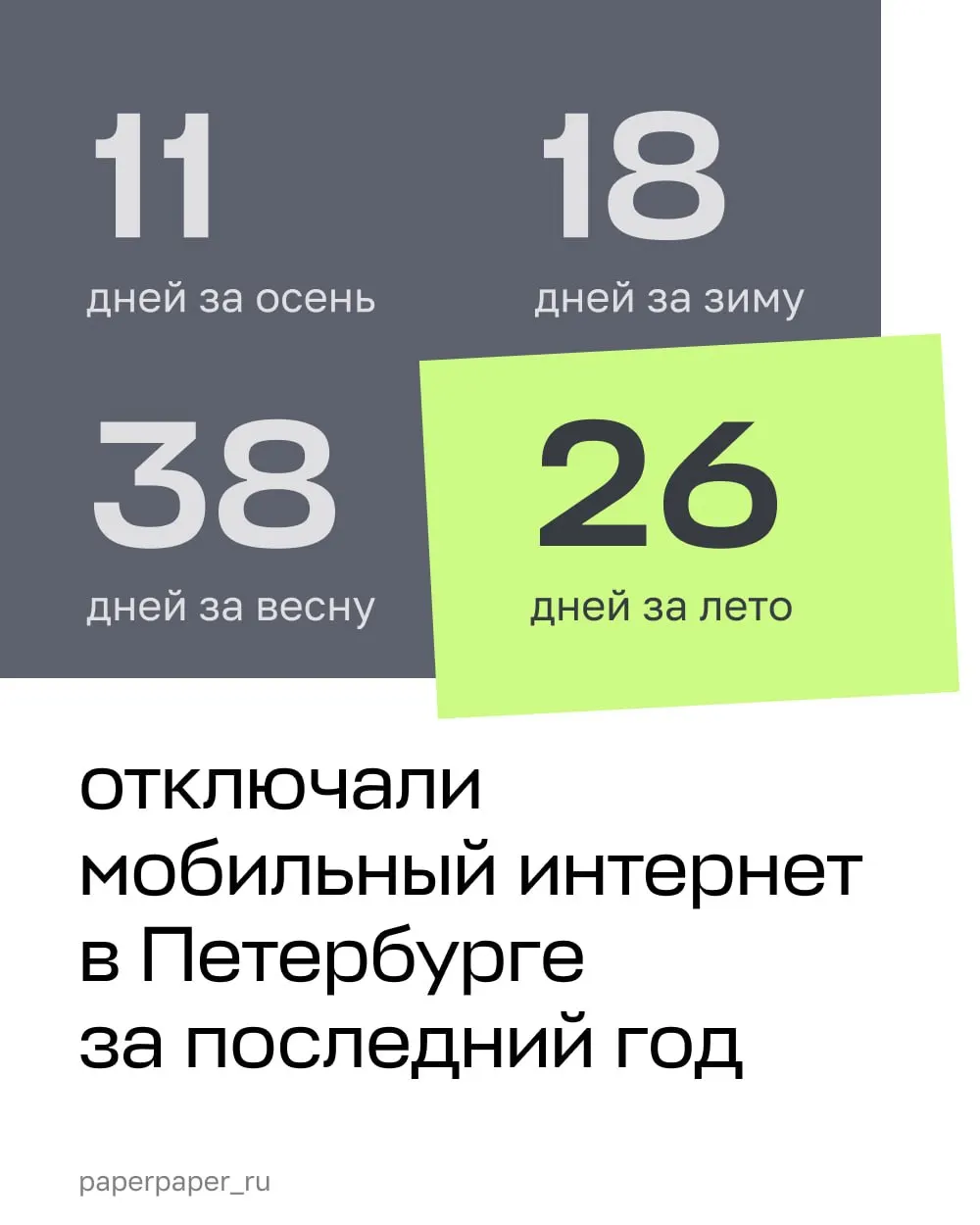 За год в регионе зафиксировано много дней с проблемами интернет-сервиса; летом перебои носили системный характер и совпали с визитами важных гостей, а источники говорят об атаках беспилотников.