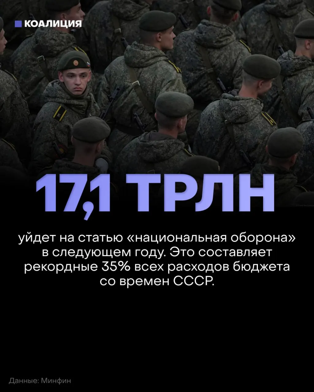 В бюджете на 2027 год оборона запланирована на 17,1 трлн рублей (около 35% федерального бюджета). В то же время финансирование социальных программ, образования, здравоохранения и экологии сократят примерно на 900 млрд рублей по сравнению с действующим бюджетным планом.
