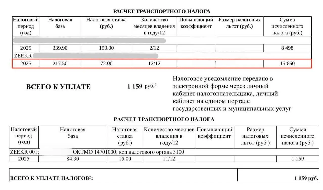 До конца 2027 года ставка налога на электромобили во многих регионах остается нулевой, однако владельцы продолжают получать уведомления об уплате.