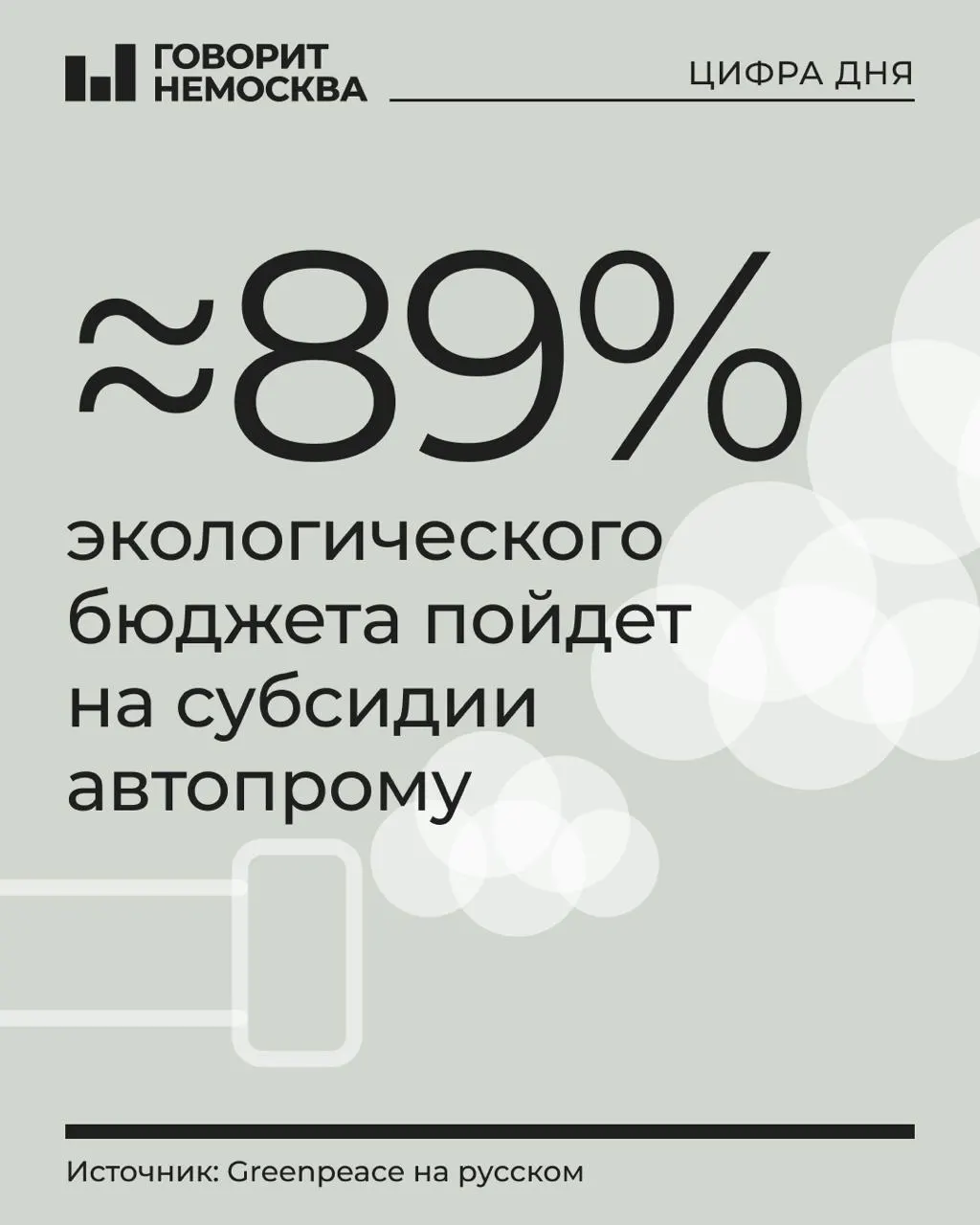 В бюджете на 2027 год на охрану окружающей среды запланировано 1,21 трлн рублей; основная доля — субсидии производителям транспорта, шасси и прицепов; отдельные природоохранные программы сокращаются; данные приводят независимые экологические организации.
